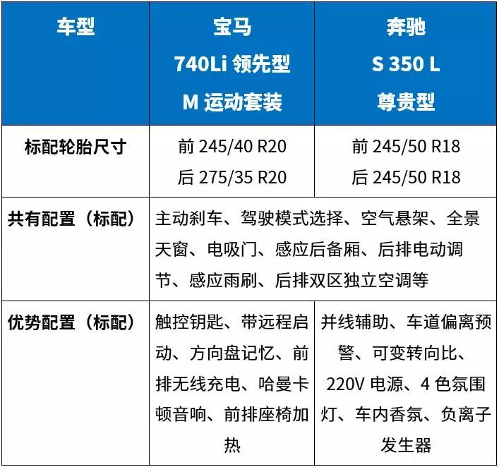 气场两米八！这2台车随便开一台回老家，全村人都来围观！