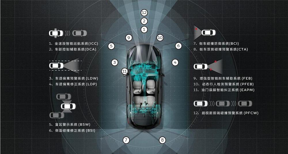 二师兄玩车 | 平心而论,英菲尼迪QX50确实是一款好车!