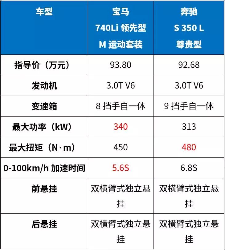 气场两米八！这2台车随便开一台回老家，全村人都来围观！