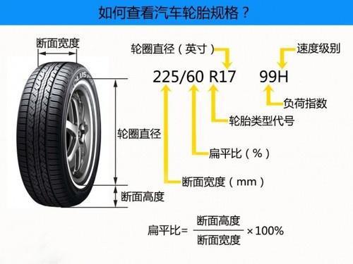 同一辆车，使用不同扁平比的轮胎，性能上会有差异吗？