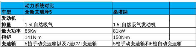 实力挑战合资竞品，全新艾瑞泽5成新生代『国民神车』｜车壹条