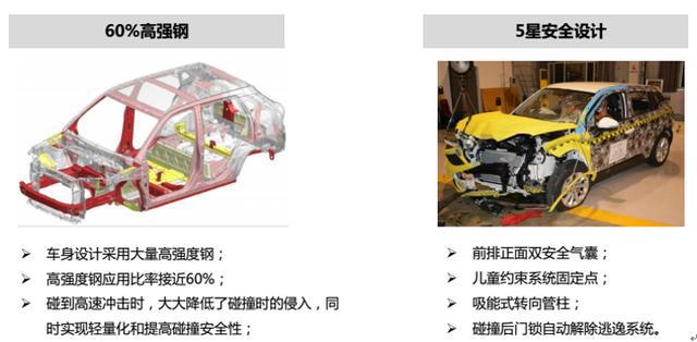 全身宝马技术加持,最近又官降1.5万,这款SUV仅需5万即可入手!