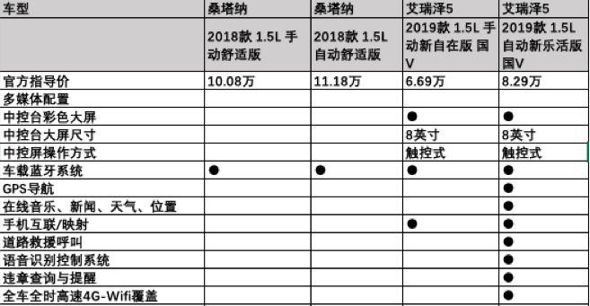 实力挑战合资竞品，全新艾瑞泽5成新生代『国民神车』｜车壹条