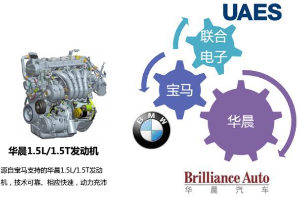 全身宝马技术加持,最近又官降1.5万,这款SUV仅需5万即可入手!