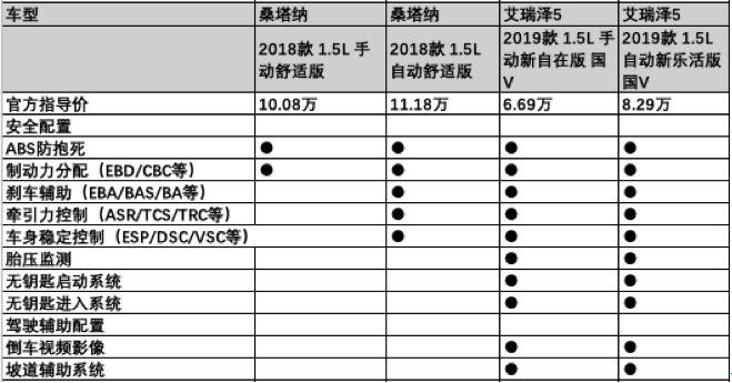 实力挑战合资竞品，全新艾瑞泽5成新生代『国民神车』｜车壹条