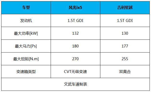 真香!盘点2019年最值得入手的四款轿跑SUV