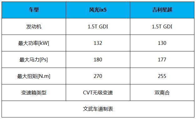 真香！盘点2019年最值得入手的四款轿跑SUV