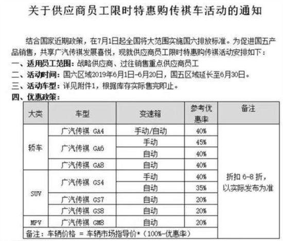 为了清国五库存车，汽车品牌各显神通，凯迪拉克最狠？