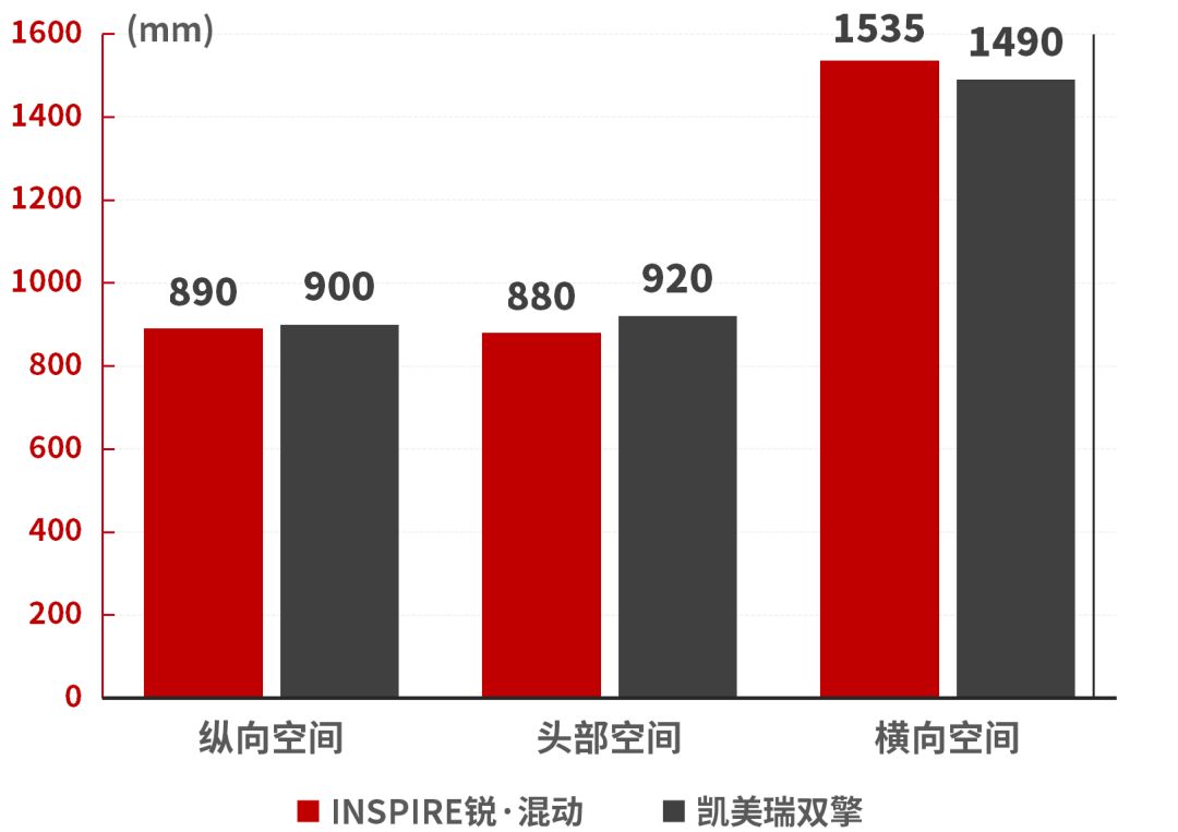 30万内混动B级车大PK，没想到结果竟然一边倒！