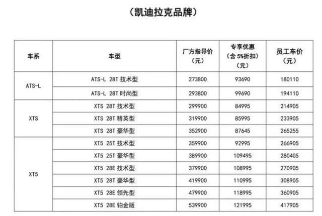 凯迪拉克以价换量5月大涨18.9%，网友：活下去比什么都重要