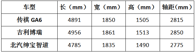 调和有方，体验为王,全新一代传祺GA6亮相重庆车展,带来越级体验