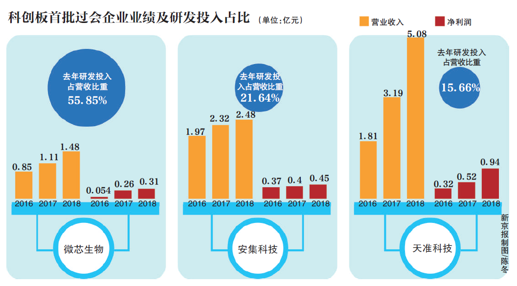 北京市拆迁安置人口的认定_北京市朝阳区人口分布(3)