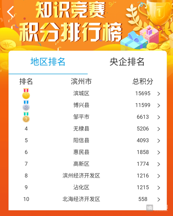 滨州市各县区排名_刚刚公示!滨州各县市区经济社会发展综合考核结果