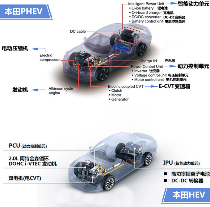 定了！雅阁将推“电动版”，实车曝光，油耗不到2L，要卖这个价？