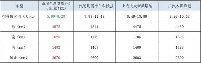 实力挑战合资竞品，全新艾瑞泽5成新生代『国民神车』｜车壹条