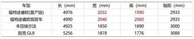 花20万买一辆MPV 就能瞬间拥有一台豪华房车?