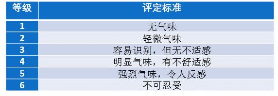在车内自由呼吸 揭秘大乘汽车金鼻子