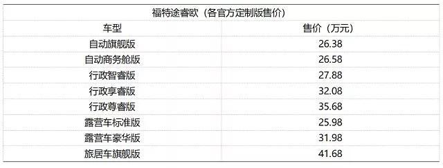 花20万买一辆MPV 就能瞬间拥有一台豪华房车?