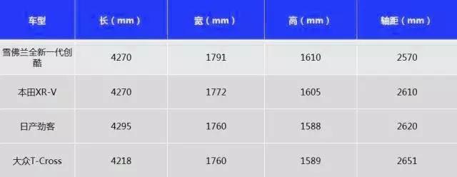 比XR-V性价比更高的新一代创酷来了，顶配才14万怕了吗？