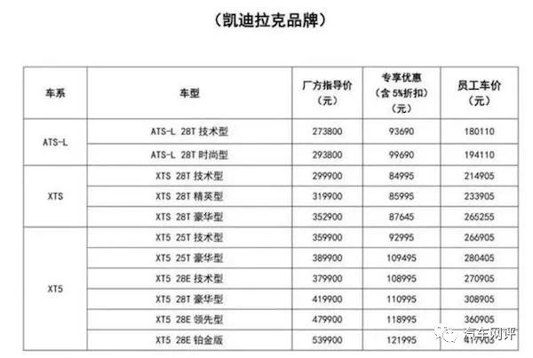 五月新车销量数据出炉，凯迪拉克“以价换量”博出新高度