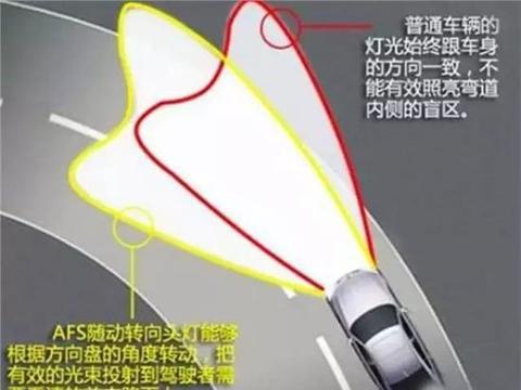 15个让汽车逼格满满的黑科技 一个都没有说明你的车太low了
