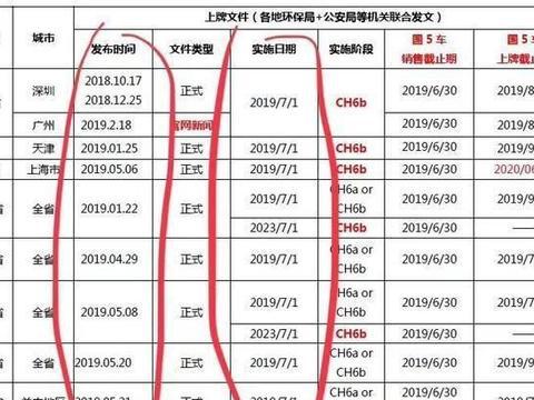 国6马上实施，现在动不动就降价5、6万的国5车型到底值不值得买