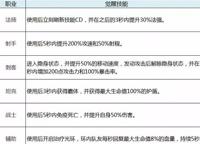 王者荣耀再开“抢鲲大作战”，最高兴的不是韩信，而是他
