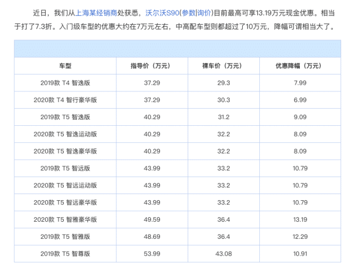 二线豪华汽车品牌，动辄降10万，如此不保值还能不能买？