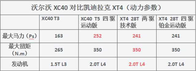 售价26.48-38.58万，沃尔沃XC40产品力优劣势分析!