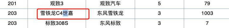 这合资底盘稳健,安全性高,现已降至7万出头,为何月销仅3台?