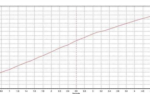 把赛车开上路，试驾小改款雷克萨斯RC F Track Edition
