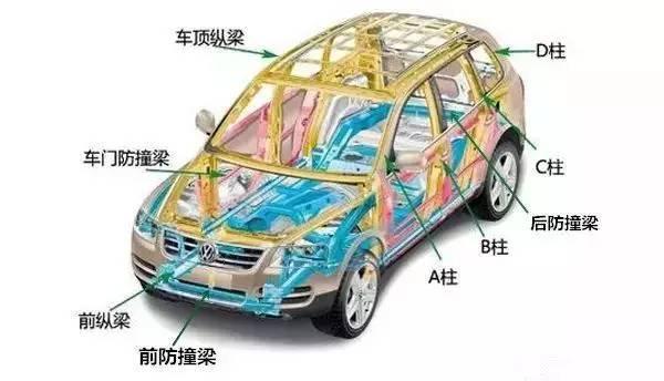 防撞梁是个什么东西?