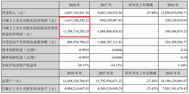 到底在造车还是炒房？海马汽车抛售房产是是非非