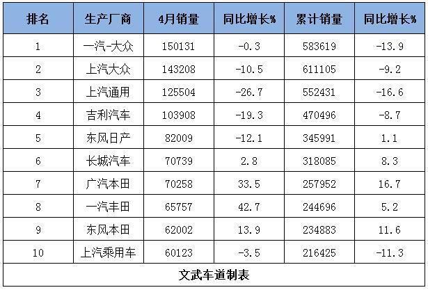 车市持续下行，为什么更多消费者开始放弃大众选择丰田？