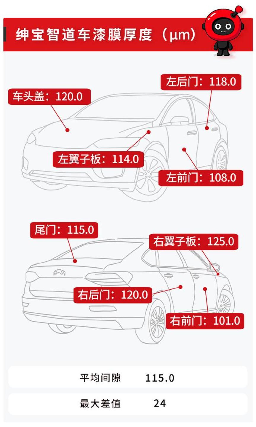 7.99万起的中国品牌B级车，真实实力出乎我们意料！【讲真】