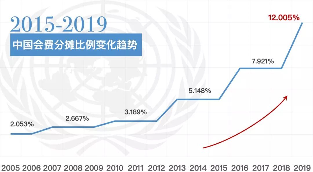 图片来源:联合国官方微博