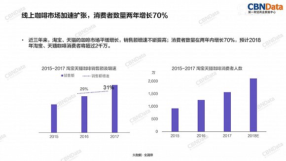 喝咖啡占世界人口_喝咖啡的图片真实照片