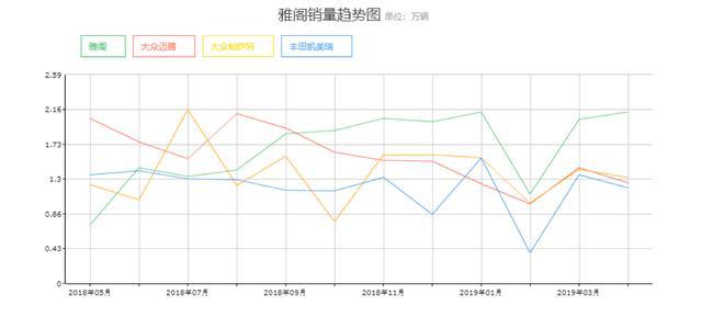 本田还藏了一手，百公里油耗低至2L，这款雅阁一出估计又要火了