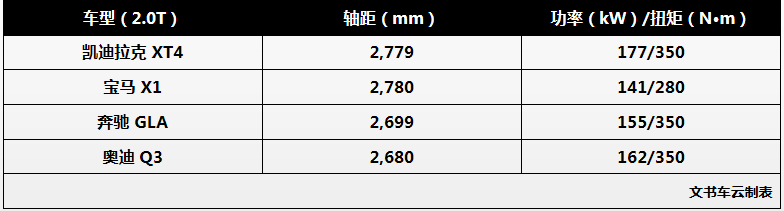 5月销量2万+,这样的凯迪拉克“谁挡得住”?