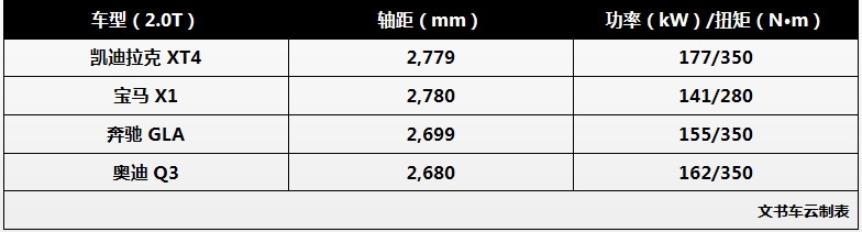 5月销量2万+，这样的凯迪拉克“谁挡得住”？