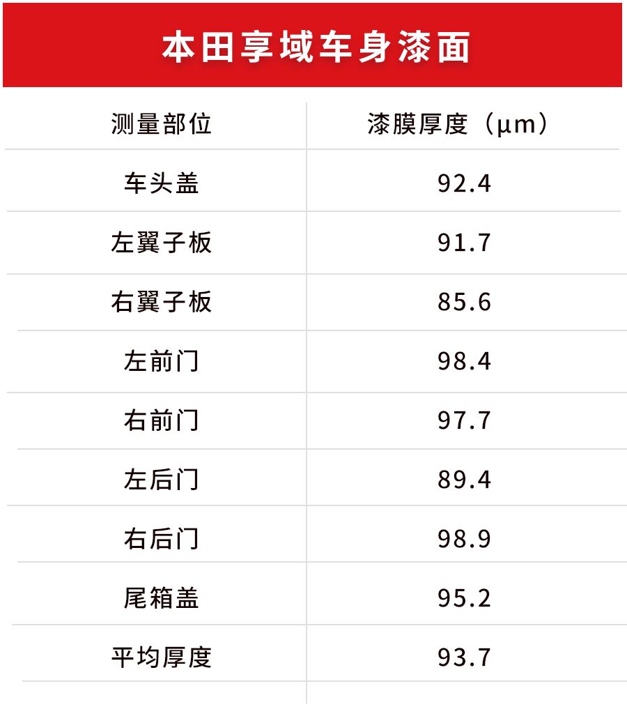 10万级、大空间、超省油,本田凌派“姐妹车”值得买吗?
