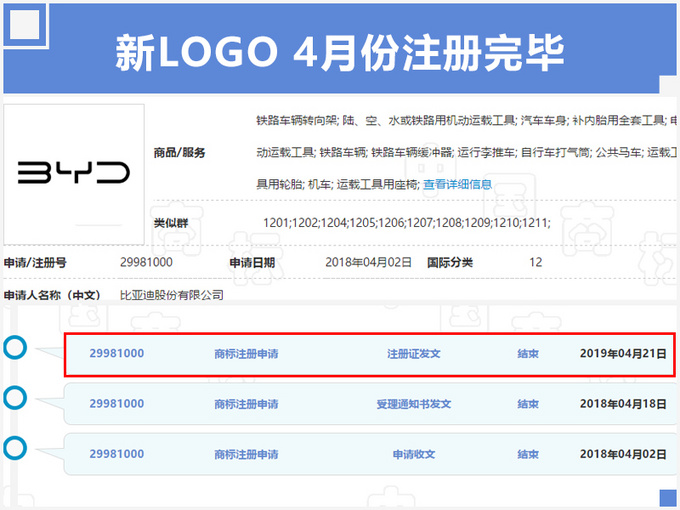 吉利、哈弗换新车标，比亚迪紧随其后