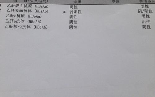 三种体检项目,乙肝表面抗原阳性要半年一查