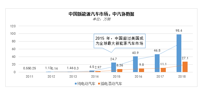 “7年磨一剑”全新腾势将带来一场完美反击？