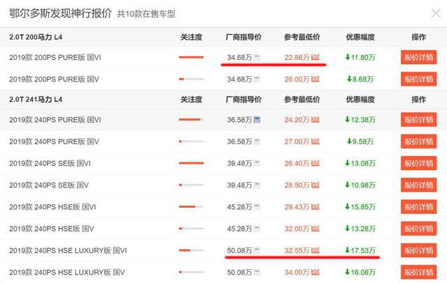 最高优惠17.53万,路虎发现神行真有那么大优惠吗?