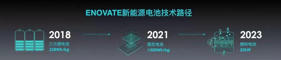 2019亚洲CES展前瞻，这8家车企将带来哪些黑科技？