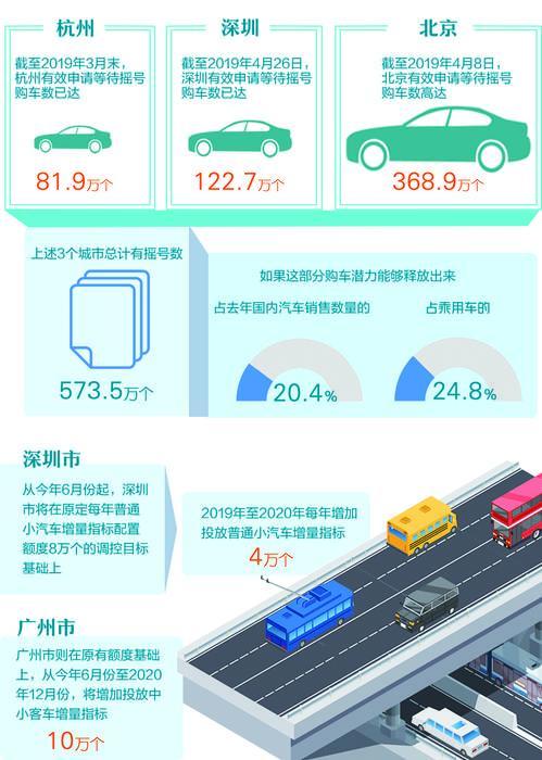 三部委发布一系列鼓励消费政策 汽车行业成重点