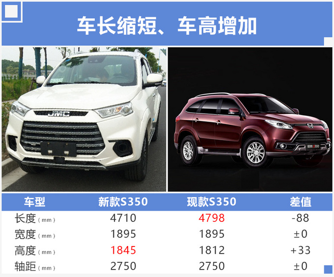 这款12万的SUV,稀有度堪比劳斯莱斯,路上你见过算我输