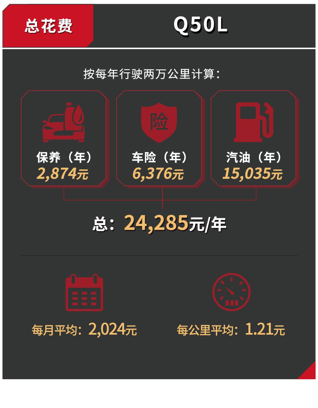 动辄优惠五六万!这台打骨折的豪华B级车好养吗?