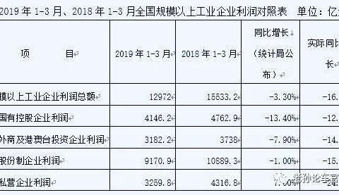 政府终于出手了，中国汽车市场会止跌回升吗？